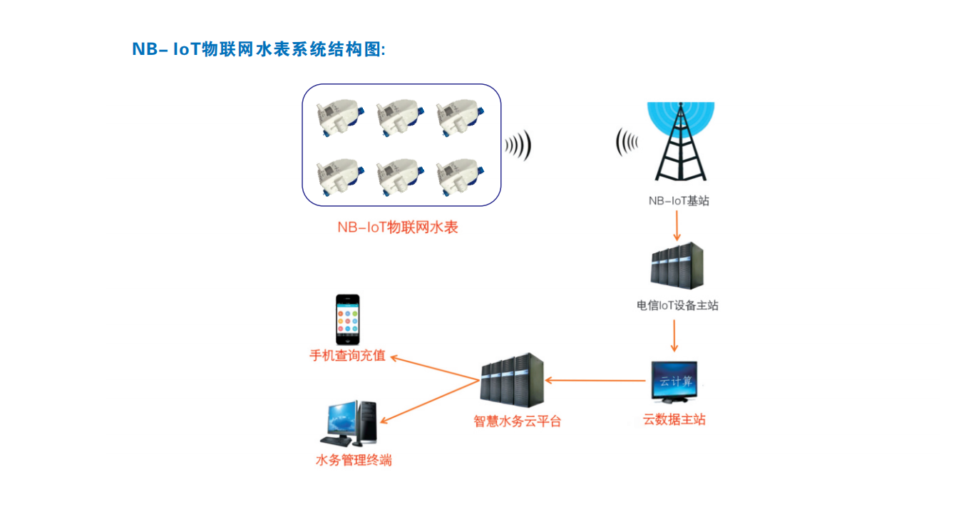 益陽中屹智能科技有限公司,無線遠傳燃氣表,鋁殼燃氣,物聯(lián)網(wǎng)水表，IC卡智能水表，物聯(lián)網(wǎng)水表