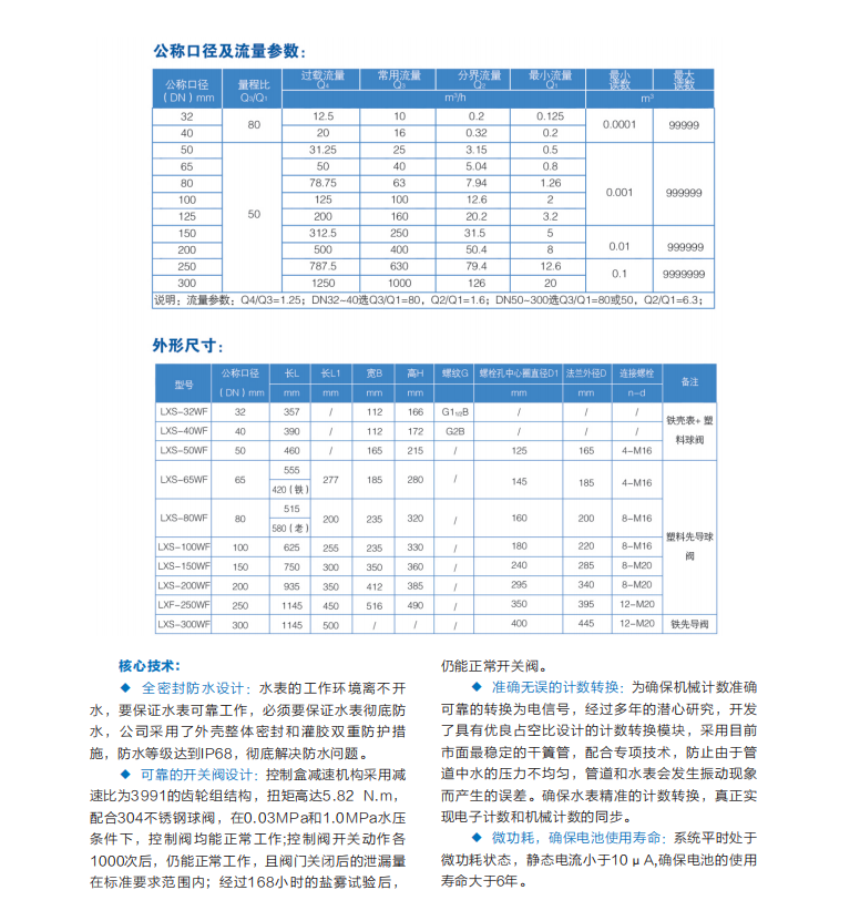 益陽中屹智能科技有限公司,無線遠(yuǎn)傳燃?xì)獗?鋁殼燃?xì)?物聯(lián)網(wǎng)水表，IC卡智能水表，物聯(lián)網(wǎng)水表